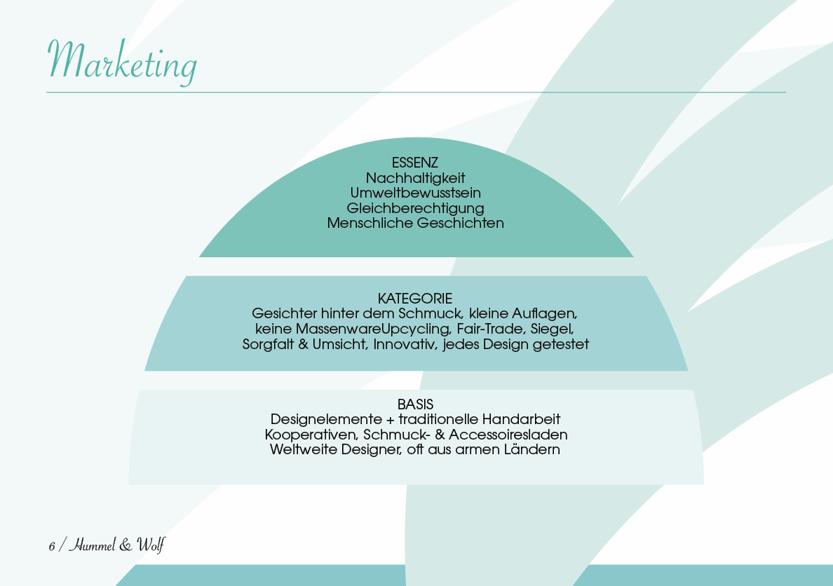 Design Manual - Hummel und Wolf - Marketing